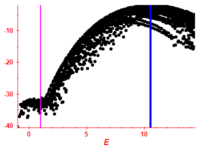 Strength function log